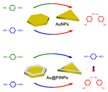Plasmon driven chemistry at bimetallic nanostructures.